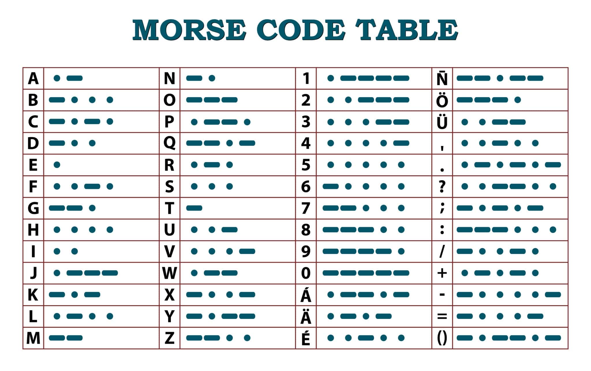 Learn Your Name in Morse Code Day (January 11)